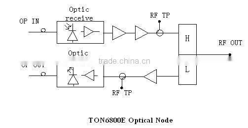Classic type TON6800E FTTH Mini Optical Node