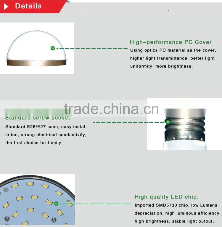 cheapest 360 degree beam angle AL+PC SMD5730 E26 E27 base 24W LED bulb light
