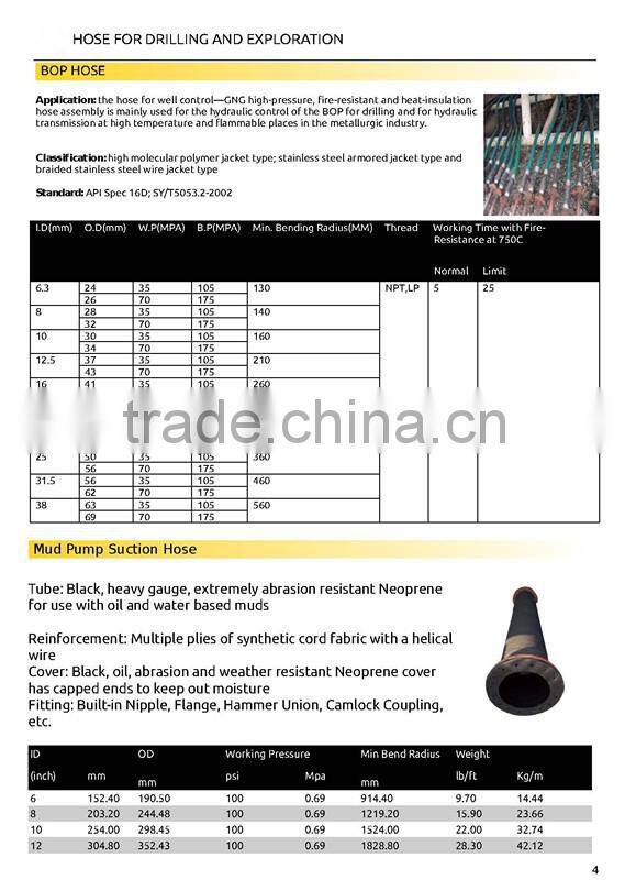 Chock kill hose in drilling