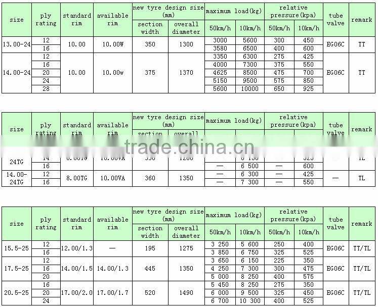 Radial OTR Tire, Radial off-The-Road Tyre, Mine Tire 18r33