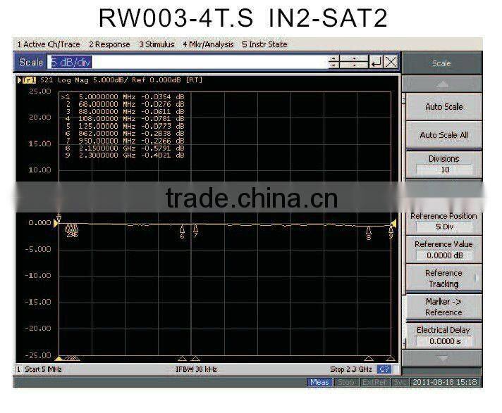 TV/R/SAT WALL SOCKET/SATELLITE WALL SOCKET/TV WALL SOCKET/ TV socket outlet (RW003-4TS)