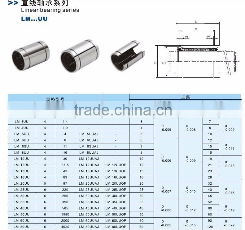 linear bearing LM13UU LM16UU LM20UU LM25UU