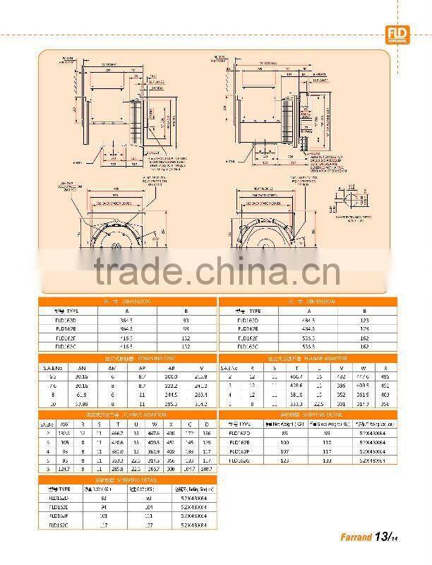 FLD162E 15KVA/12Kw synchronous AC Brushless diesel generator