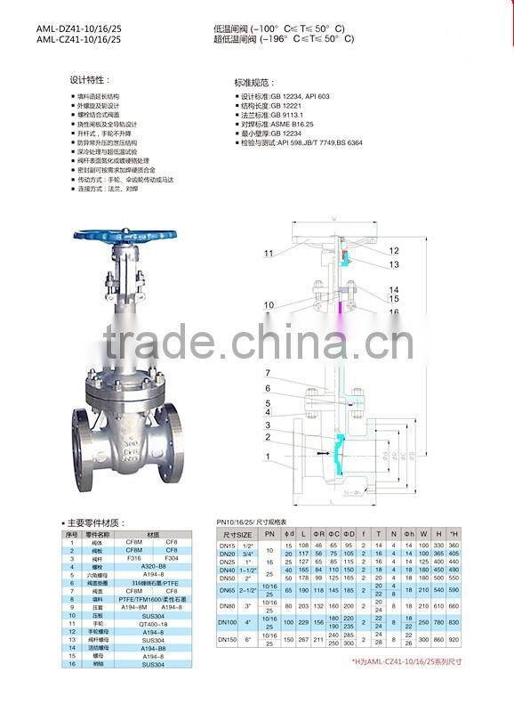 Crane Gate Valve