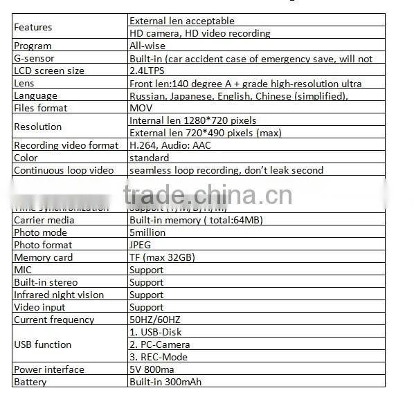 2.4 inch Mini DVR driving recorder 1080p gps car dvr, dash cam