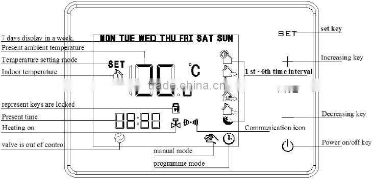 Heating weekly programmable digital wireless room thermostat