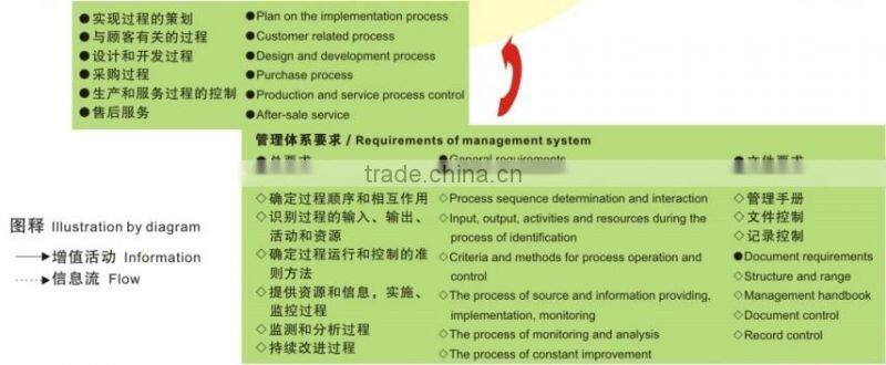 Hydro Turbine/ Power Plant/Hydro power turgo turbine generator plant