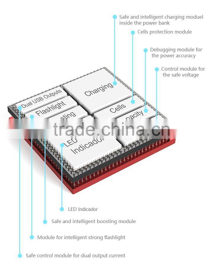 NEW PINENG PN-978 10000mAh Power Bank with LED indicator
