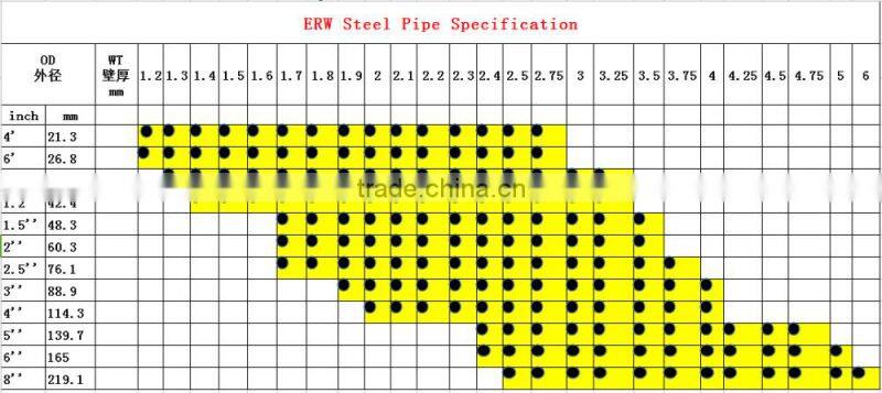 EN10210 Inch 1/2''-8'' Hot dip Galvanized Round Hollow Section