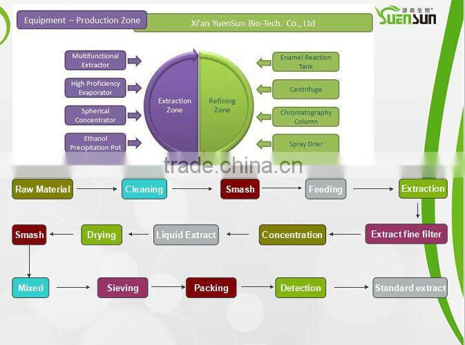 hot sale icariin 50% 60% 80% 98% epimedium extract powder