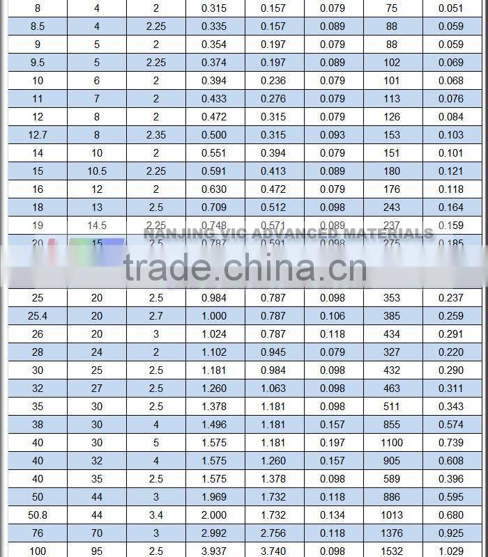 Best selling carbon fiber tube with color,high strength carbon fiber tube with color,top quality carbon fiber tube with color