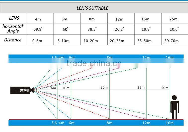 Brand new 1.0MP ip camera with high quality
