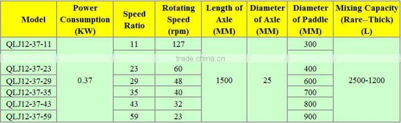 industrial chemical mechanical stirrer