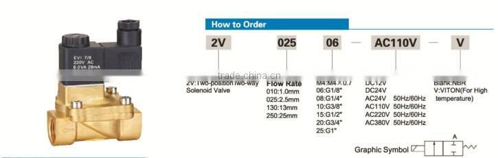 Manufacturer water valve ,single acting solenoid valve
