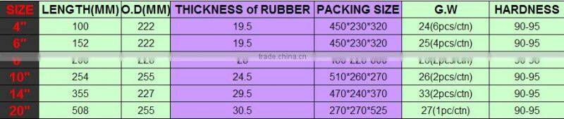 Aluminum & Cast Iron Drum rice rubber rollers