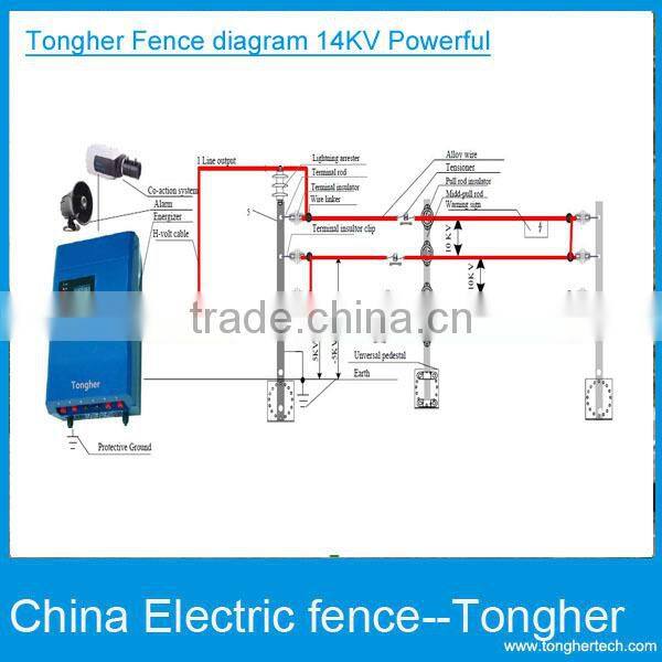 Warehouse security equipment electric fencing system with wireless alarm