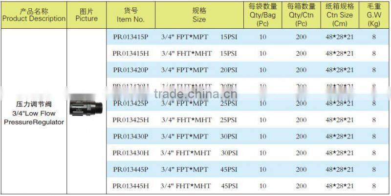 Drip Irrigation Pressure Regulator