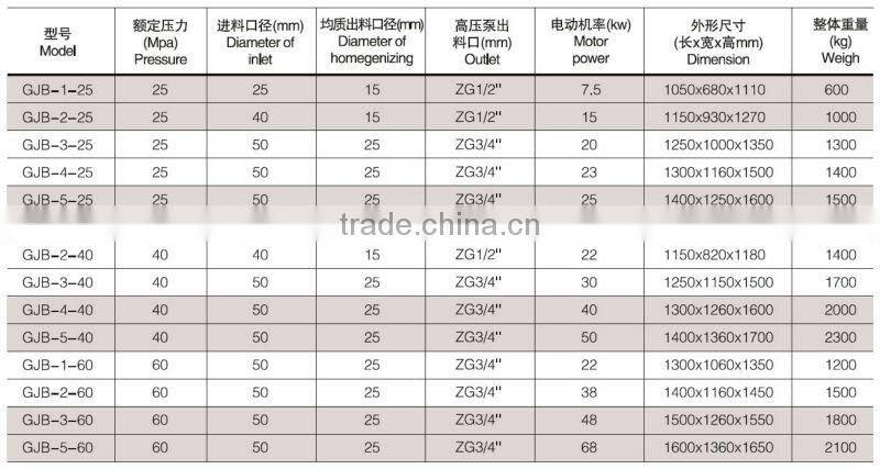 Widely used small milk homogenizer machine price for sale