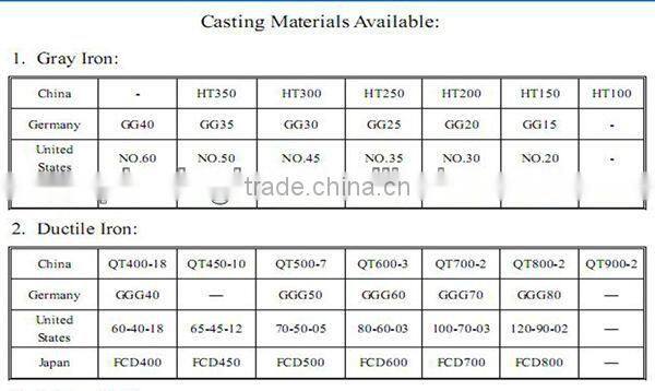 Qingdao Hot sell Customized stainless steel metal stamping parts bending welding