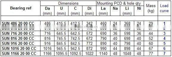 Crane sheave bearings serbian market big thrust ball slewing bearing