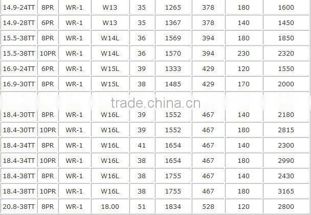 ARMOUR WR1 20.8-38 18.4-30 FULL SIZE GOOD BRAND AGRICULTURAL TYRE WR-1