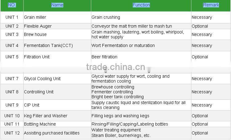 Stainless Steel Beer/brewery Brewing Equipment
