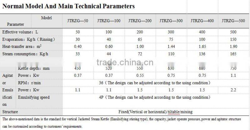Jacketed Steam Kettle with ss304 ss316