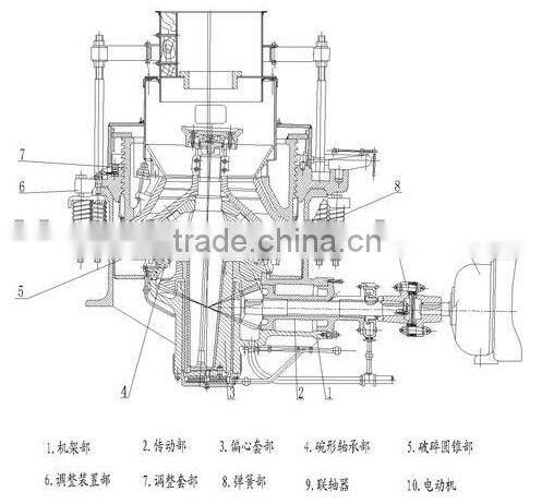 Best Quality Small Cone Crusher for Sale in Hot