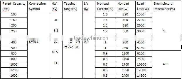package 500KVA railway remote transformer substation