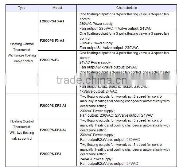 Wholesale Smart Digital Thermostat HVAC home theremostats