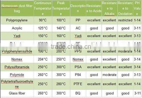Cement Plant Nomex Filter Bag For Higher Temperature Dust Filtration