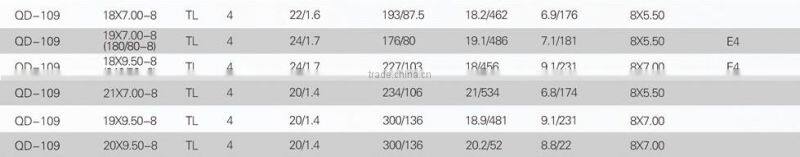 motorcycle spare parts