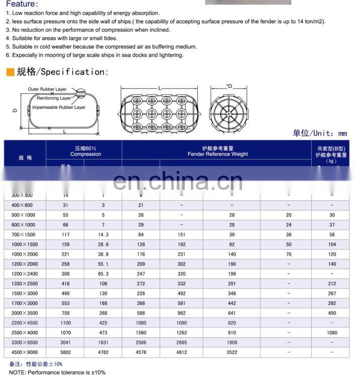 Marine Floating Pneumatic Yokohama Fender
