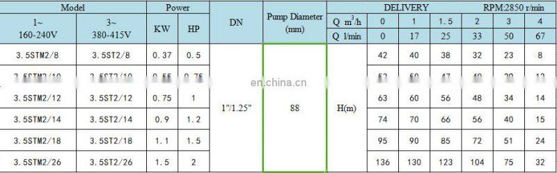 3.5ST 2m3/h 220V high pressure deep well submersible water pump