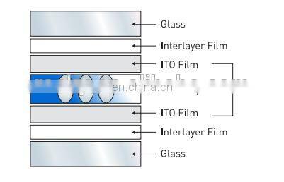 switchable PDLC film and Smart glass