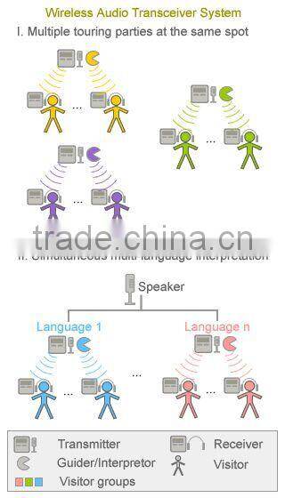 Smallest digital wireless tour guide system transmitter audio guides YT100 YARMEE
