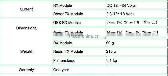 Remote Radar Detector PL980 from Conqueror android car gps