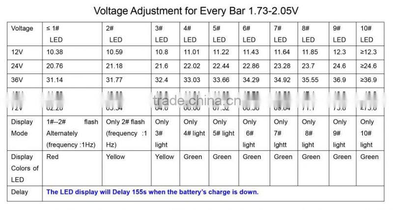 Rount Battery Indictor Voltage Meter