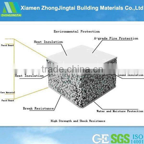 energy-saving durable fireproof composite roof panels cost