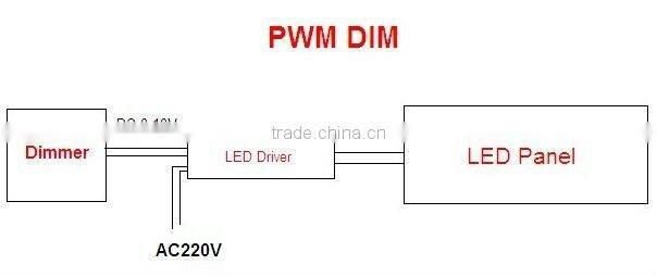 40WPanel light 60*60cm led panel lighting/600x600 ceiling panel light