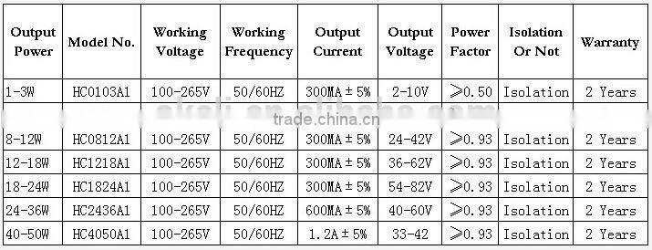 300mA Constant Current Led Driver