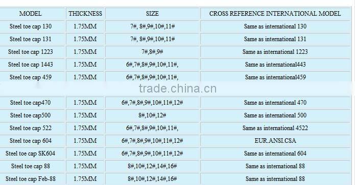 Steel Material Toe Cap for Work Boots