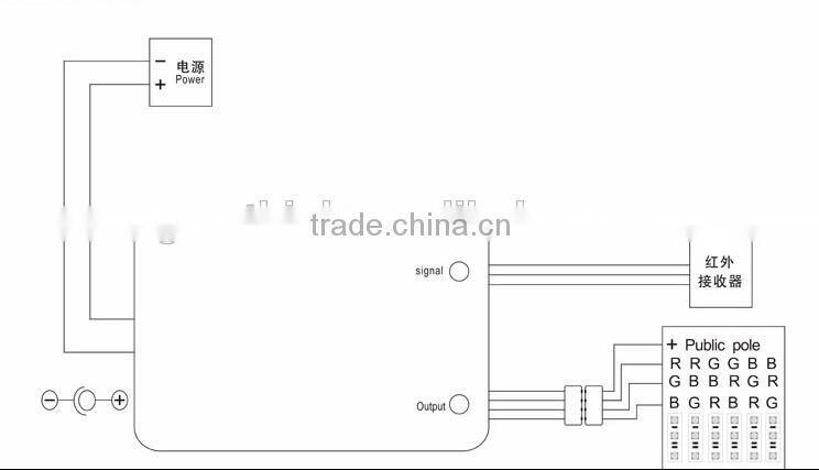 2015 hot sales rgb remote controller with 24keys with high quality
