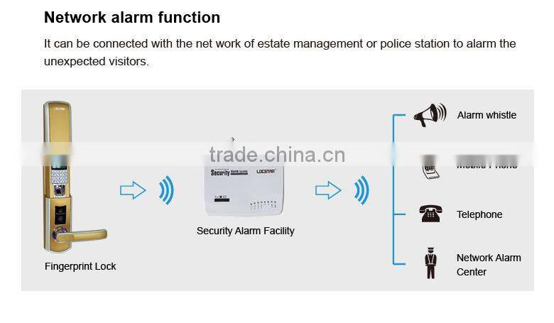 LSD8018 high quality fingerprint card key lock