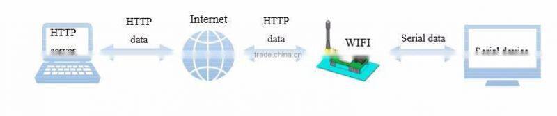 USR-WIFI232-G2a SMT Low Cost Serial to Wifi Module Wireless Module CC3000 OEM Manufacturer