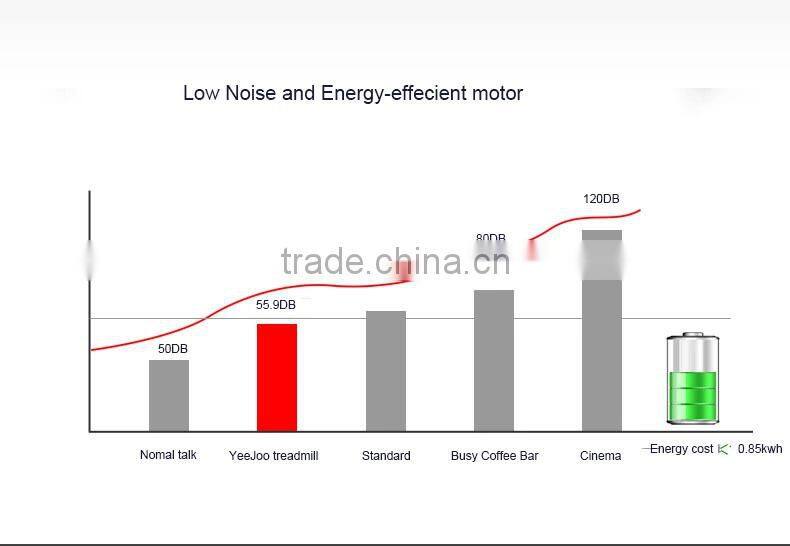 2015 AC commercial treadmill 8008BE 10 inch touch screenWIFI
