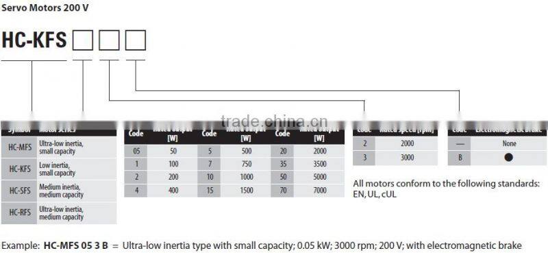 Original HC-KFS23 200v 0.64Nm 200w 3000rpm mitsubishi ac servo motors