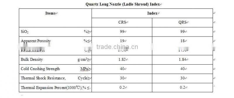 Argon blowing ladle shroud (long nozzle) for continuous casting