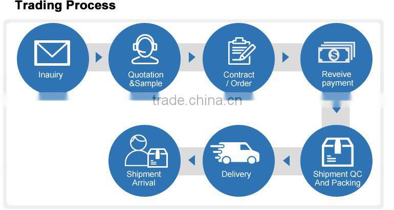 LM-719-1 power distribution systems Machinery tools powder spray coating panel lock
