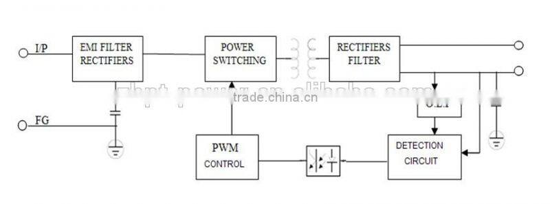 Constant Current 1200mA DC24-43V 48W Led Driver Chinese distributor